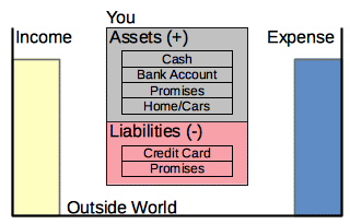 Accounting Block Diagram