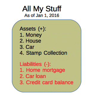 Balance Sheet