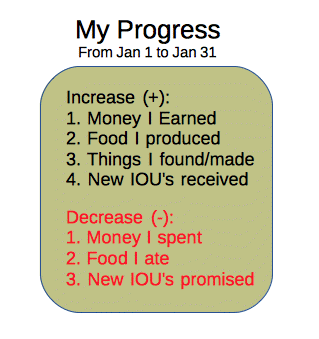 Income Statement